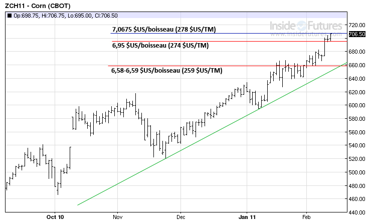 Corn tech MT 11 fevrier 2011